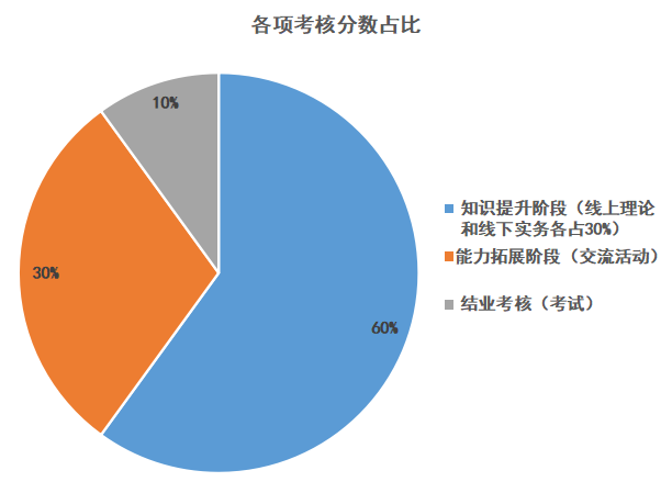 報(bào)名正式開(kāi)始！2023年度廣東省專利代理人才培育項(xiàng)目