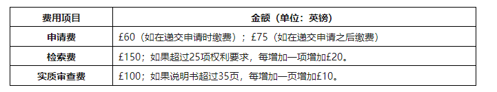 企業(yè)海外知識(shí)產(chǎn)權(quán)保護(hù)與布局系列文章（二十五）│英國(guó)專利制度簡(jiǎn)介