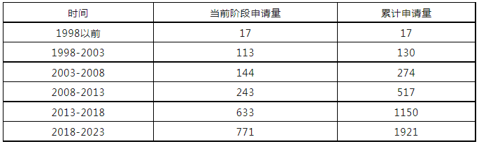 從專利申請的角度淺析沙漠種樹技術(shù)