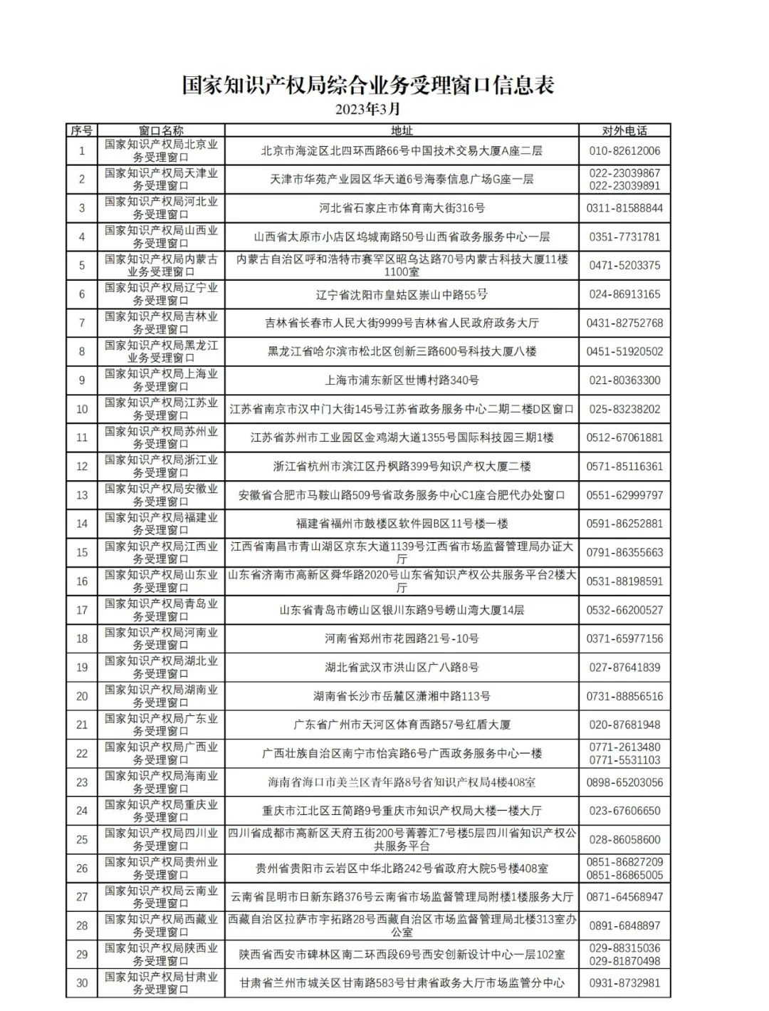 新增27個！第十五批商標業(yè)務窗口將于4月18日正式啟動運行｜附窗口信息匯總