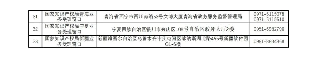 新增27個！第十五批商標業(yè)務窗口將于4月18日正式啟動運行｜附窗口信息匯總