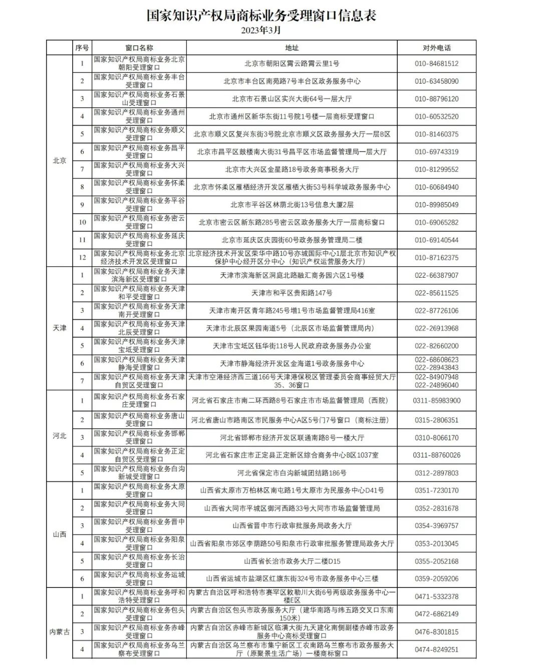 新增27個(gè)！第十五批商標(biāo)業(yè)務(wù)窗口將于4月18日正式啟動(dòng)運(yùn)行｜附窗口信息匯總