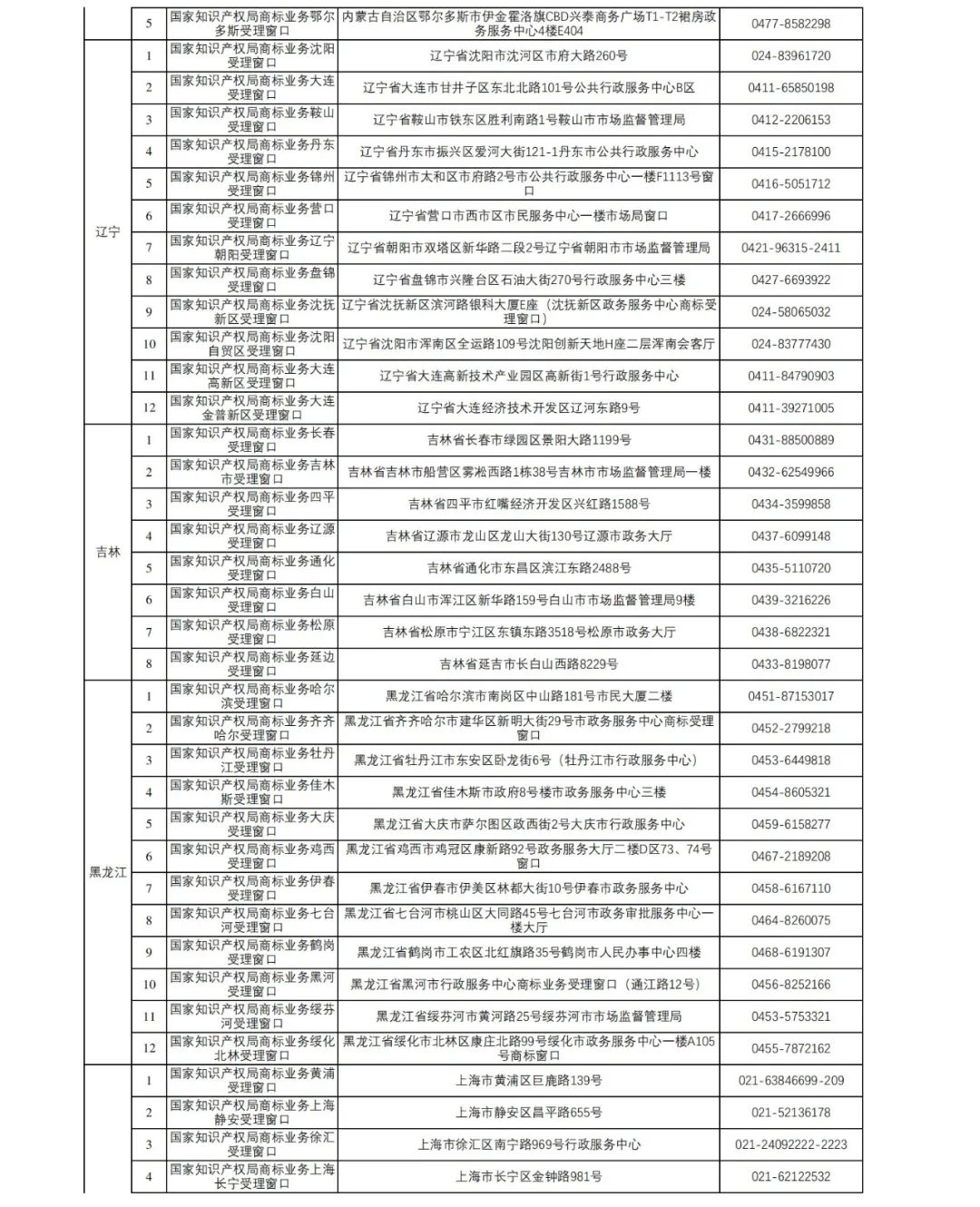 新增27個！第十五批商標業(yè)務窗口將于4月18日正式啟動運行｜附窗口信息匯總