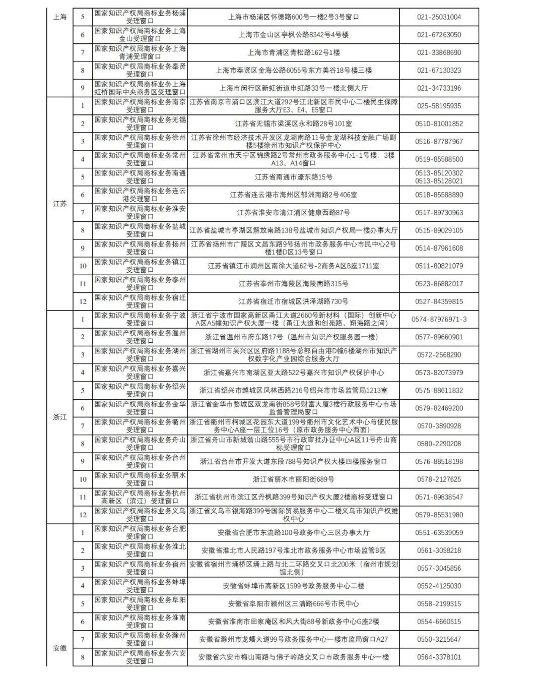 新增27個！第十五批商標業(yè)務窗口將于4月18日正式啟動運行｜附窗口信息匯總