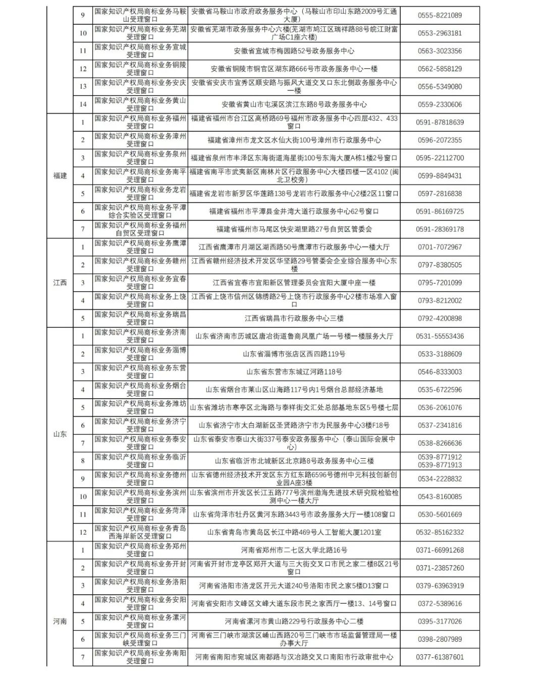 新增27個！第十五批商標業(yè)務窗口將于4月18日正式啟動運行｜附窗口信息匯總