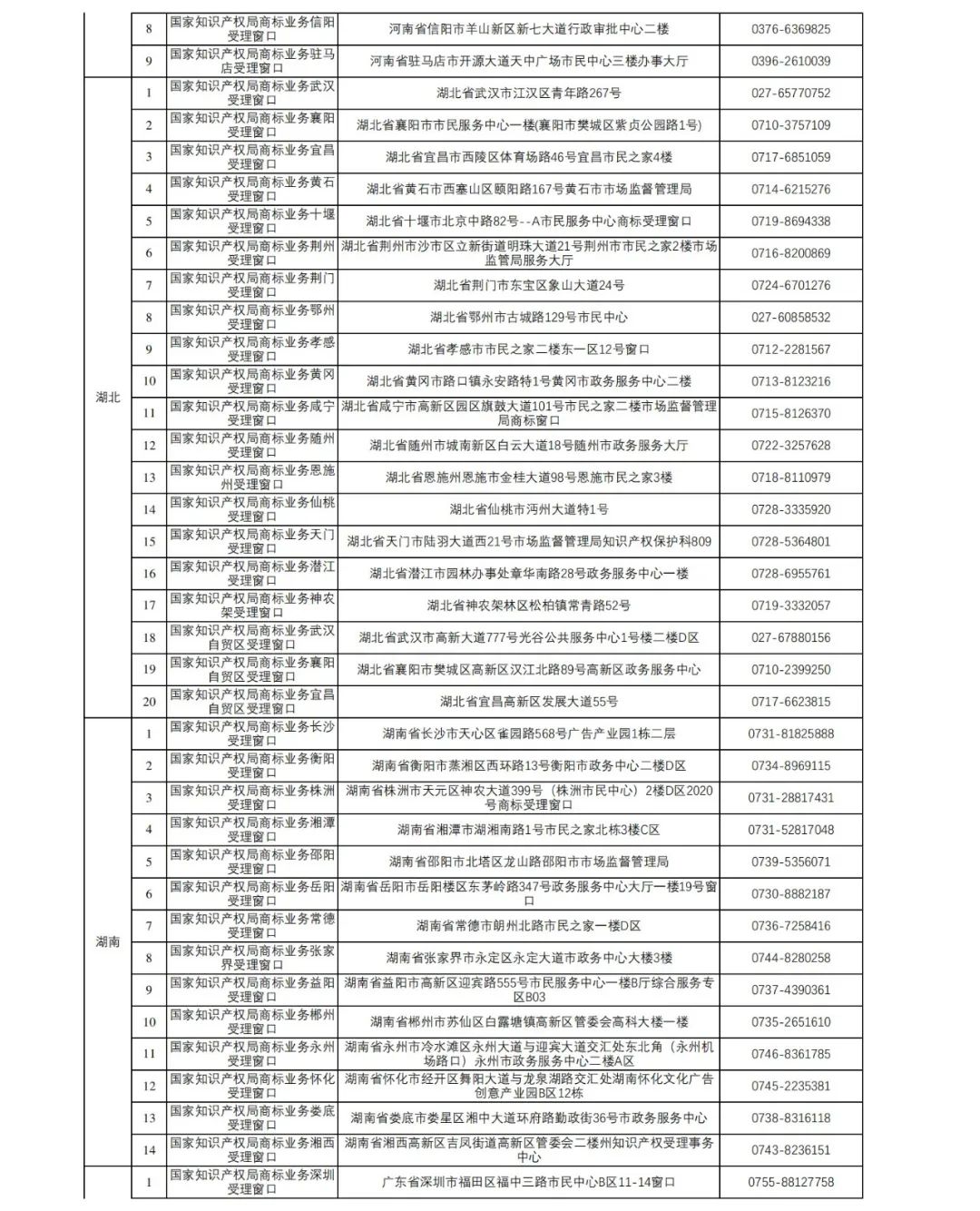 新增27個！第十五批商標業(yè)務窗口將于4月18日正式啟動運行｜附窗口信息匯總