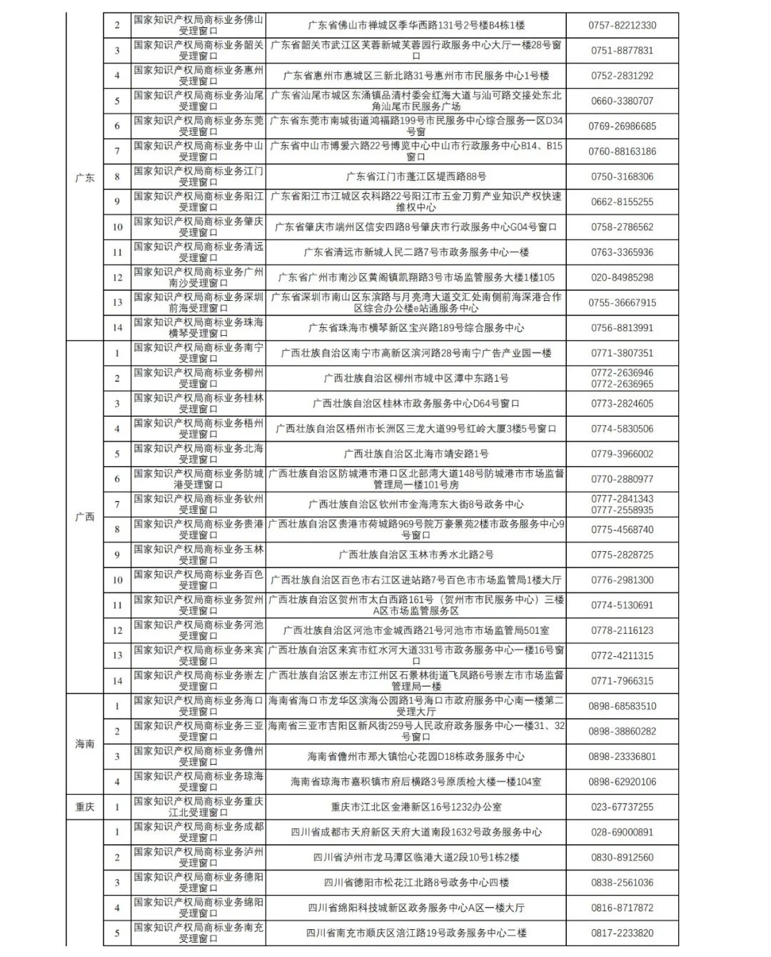 新增27個！第十五批商標業(yè)務窗口將于4月18日正式啟動運行｜附窗口信息匯總