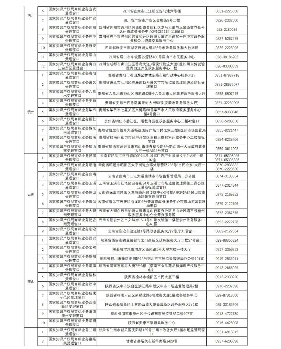 新增27個！第十五批商標業(yè)務窗口將于4月18日正式啟動運行｜附窗口信息匯總