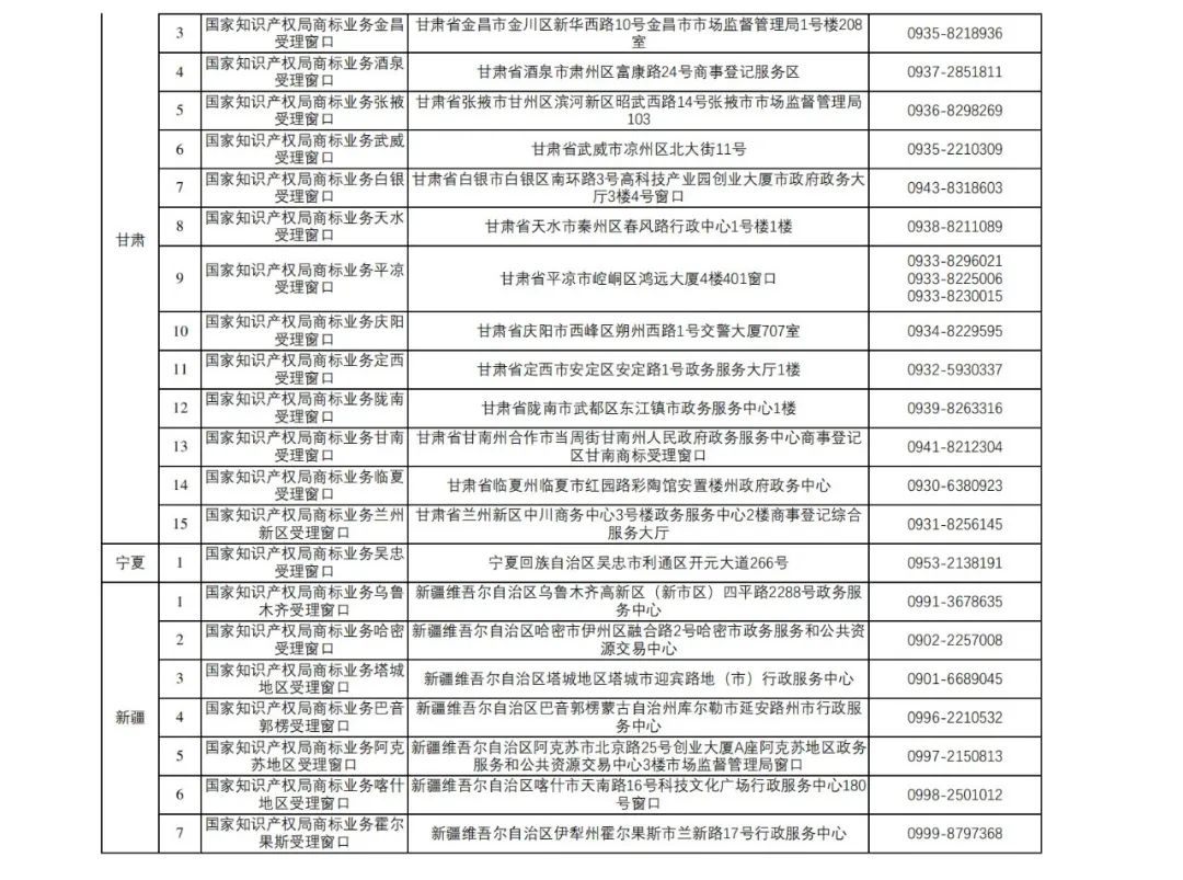 新增27個！第十五批商標業(yè)務窗口將于4月18日正式啟動運行｜附窗口信息匯總