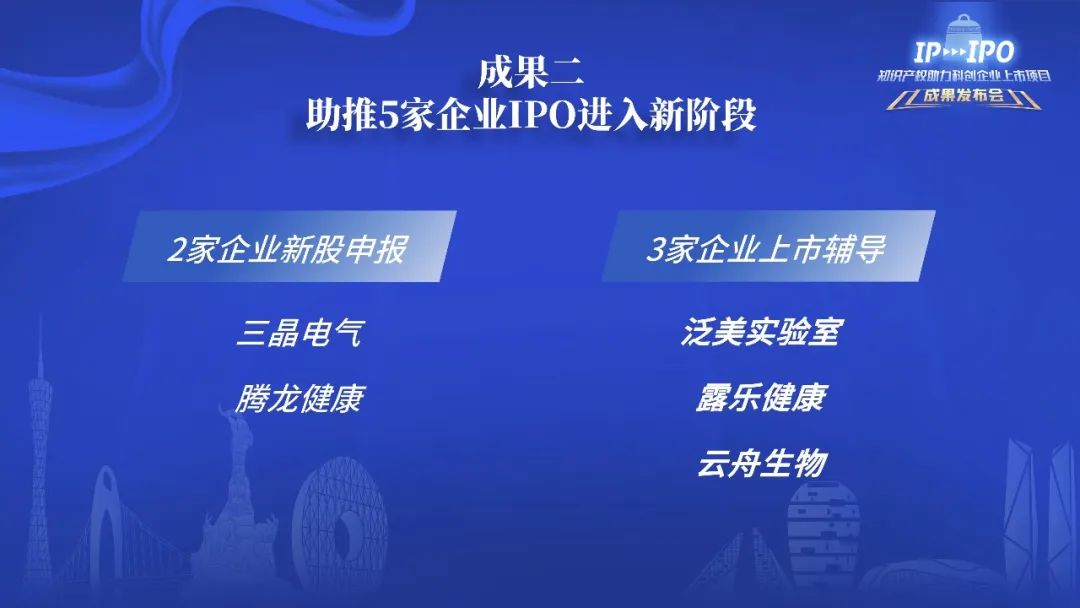 IP賦能，IPO跑出“加速度”——廣州開發(fā)區(qū)2021-2022年度知識產(chǎn)權(quán)助力科創(chuàng)企業(yè)上市項(xiàng)目成果發(fā)布會成功舉辦