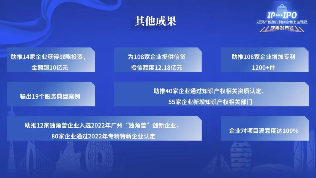 IP賦能，IPO跑出“加速度”——廣州開發(fā)區(qū)2021-2022年度知識產(chǎn)權(quán)助力科創(chuàng)企業(yè)上市項目成果發(fā)布會成功舉辦