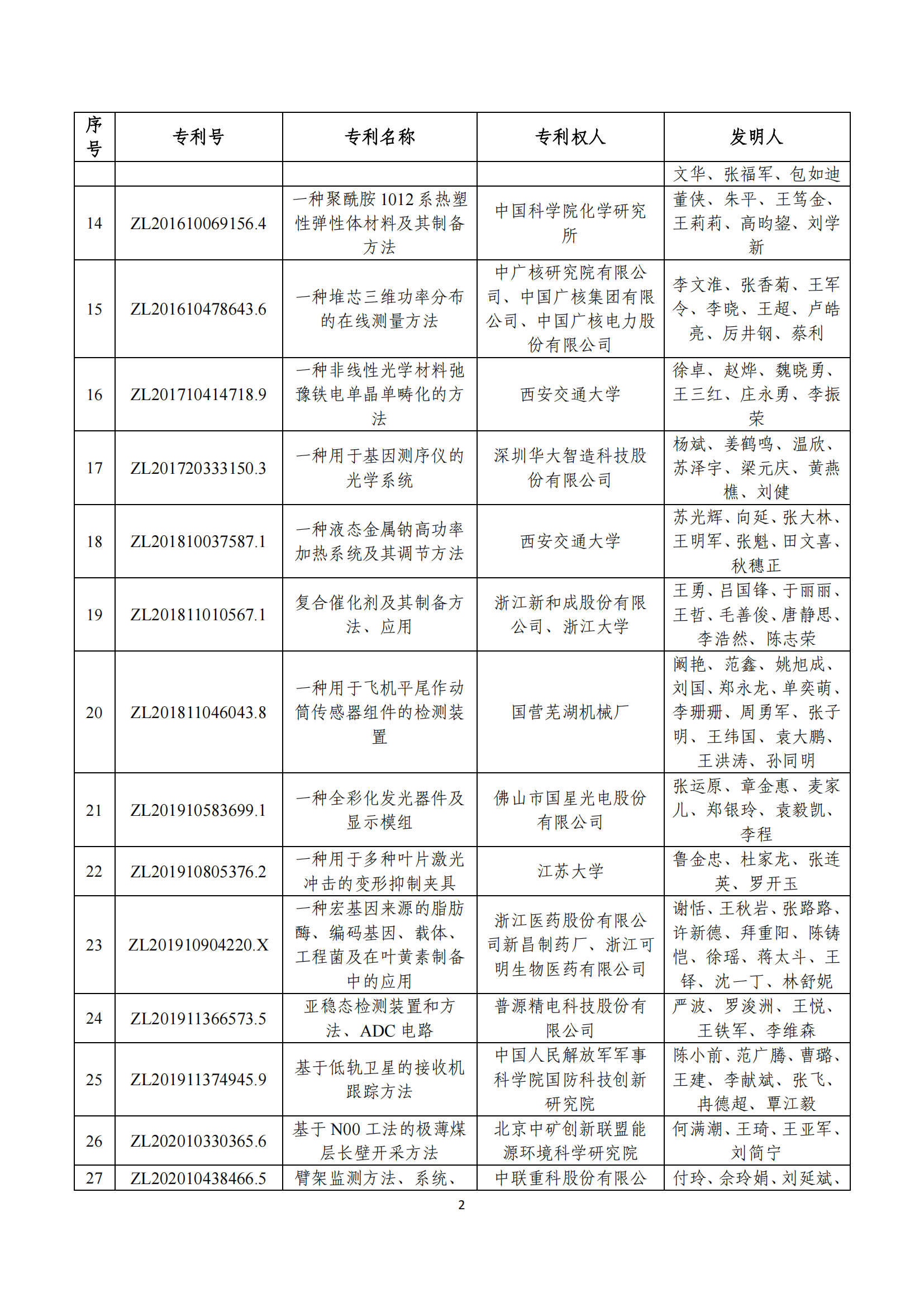 第二十四屆中國專利獎(jiǎng)評審結(jié)果公示｜附項(xiàng)目名單