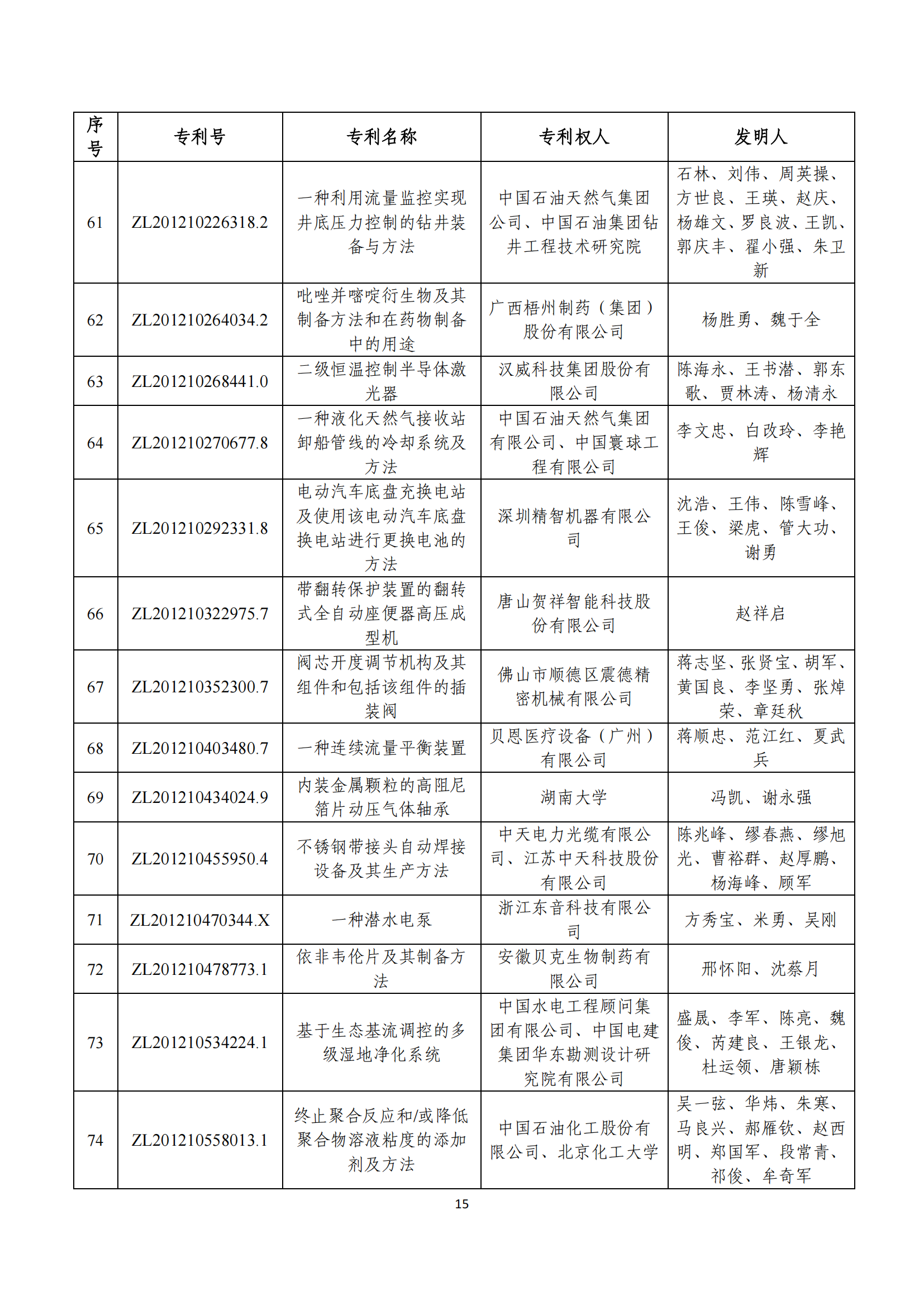 第二十四屆中國專利獎(jiǎng)評審結(jié)果公示｜附項(xiàng)目名單