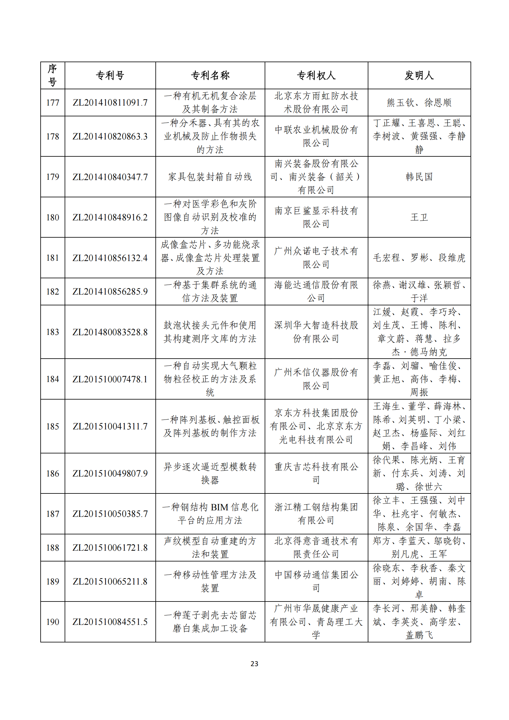 第二十四屆中國專利獎(jiǎng)評審結(jié)果公示｜附項(xiàng)目名單