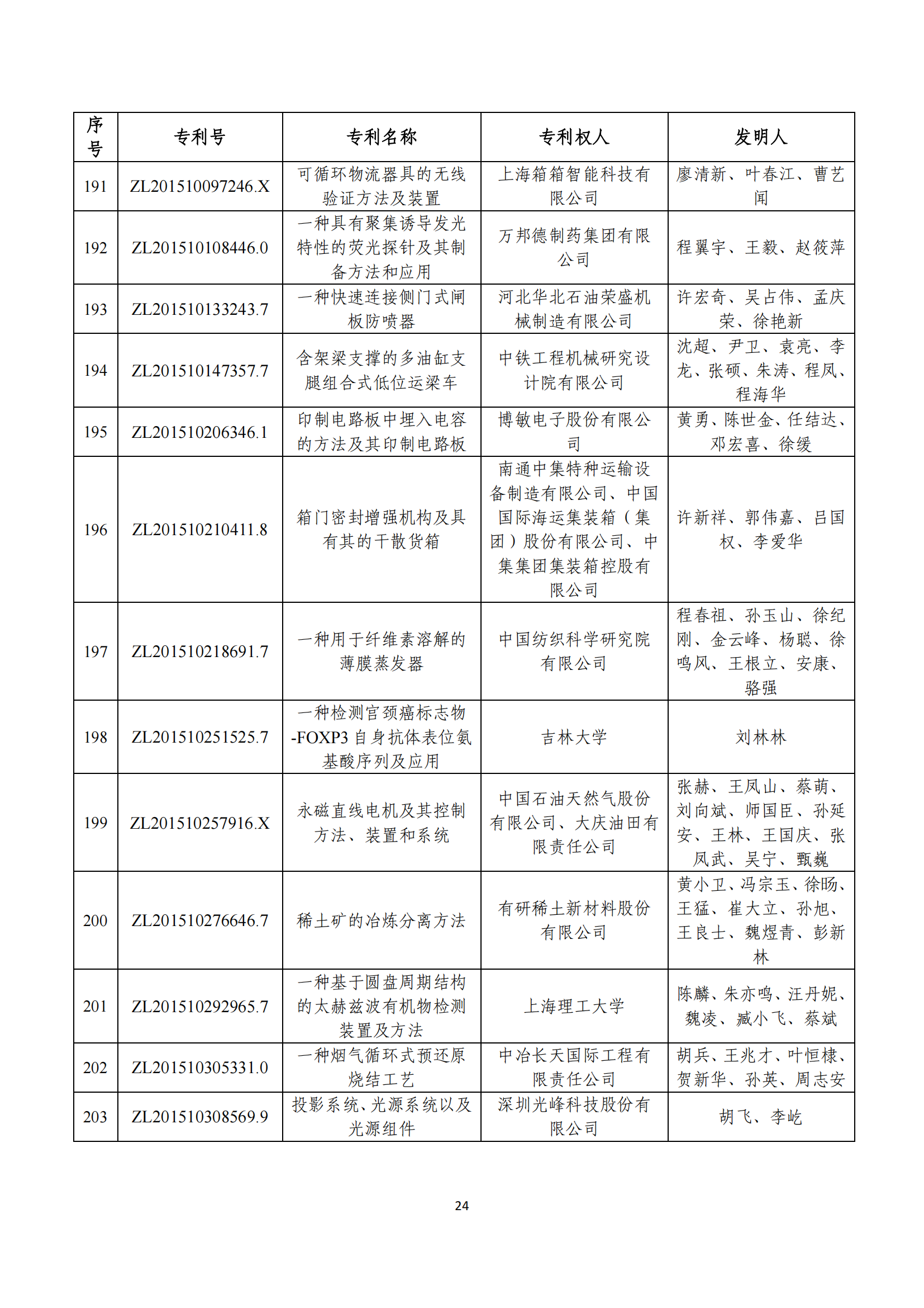 第二十四屆中國專利獎評審結(jié)果公示｜附項目名單