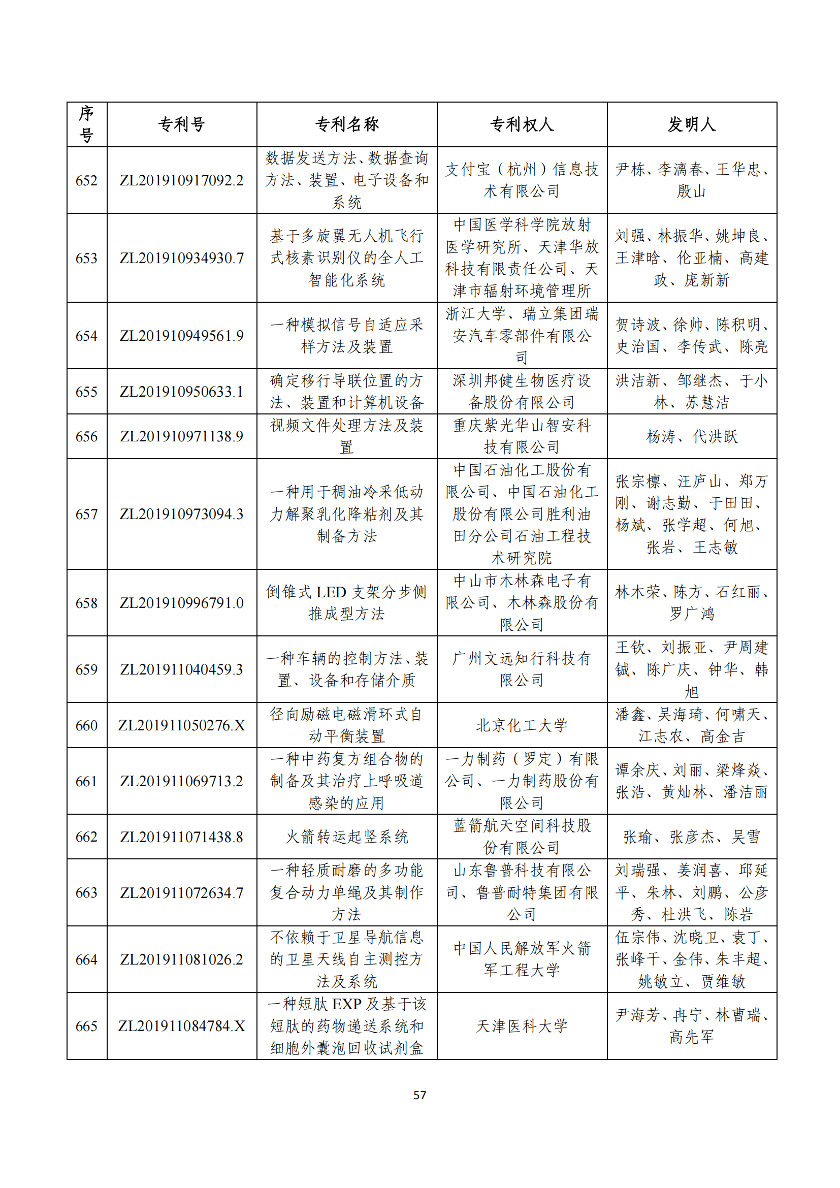 第二十四屆中國專利獎評審結(jié)果公示｜附項目名單