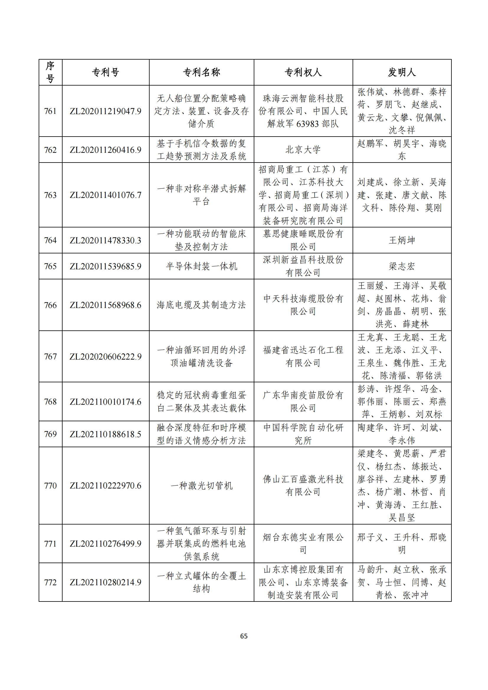 第二十四屆中國專利獎(jiǎng)評審結(jié)果公示｜附項(xiàng)目名單