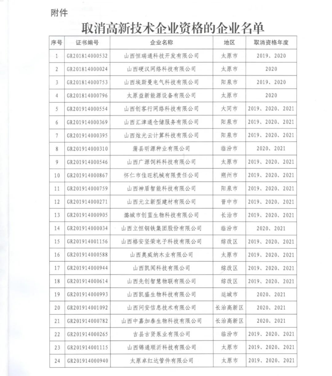 231家企業(yè)被取消企業(yè)高新技術(shù)資格，追繳37家企業(yè)已享受的稅收優(yōu)惠！