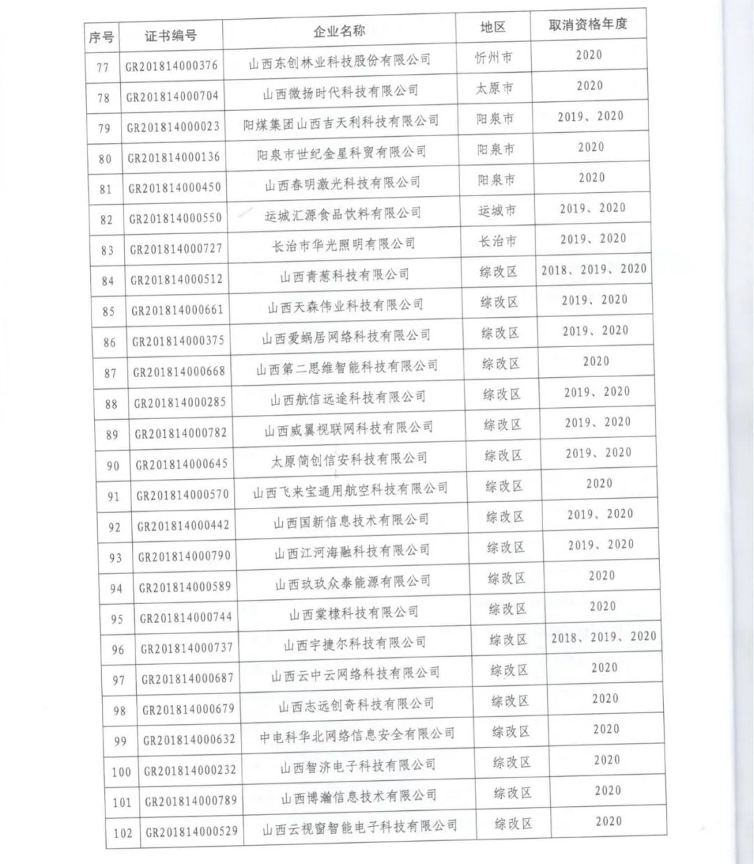 231家企業(yè)被取消企業(yè)高新技術(shù)資格，追繳37家企業(yè)已享受的稅收優(yōu)惠！