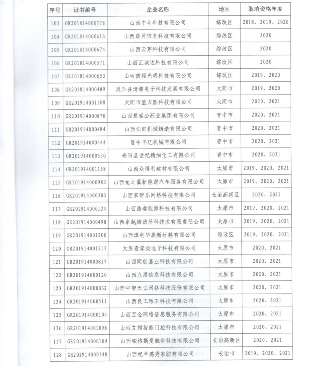 231家企業(yè)被取消企業(yè)高新技術(shù)資格，追繳37家企業(yè)已享受的稅收優(yōu)惠！