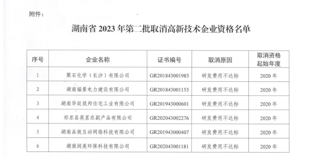 231家企業(yè)被取消企業(yè)高新技術(shù)資格，追繳37家企業(yè)已享受的稅收優(yōu)惠！