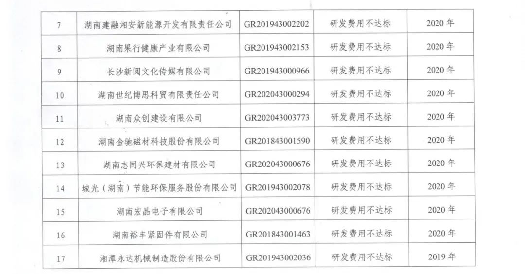 231家企業(yè)被取消企業(yè)高新技術(shù)資格，追繳37家企業(yè)已享受的稅收優(yōu)惠！