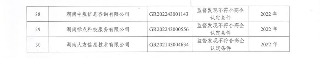 231家企業(yè)被取消企業(yè)高新技術(shù)資格，追繳37家企業(yè)已享受的稅收優(yōu)惠！