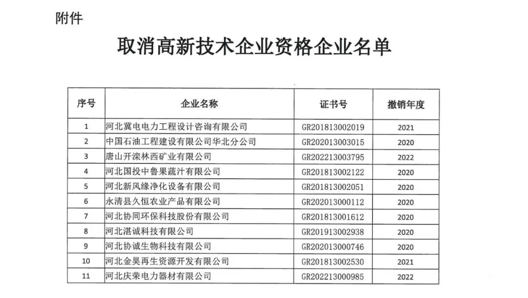 231家企業(yè)被取消企業(yè)高新技術(shù)資格，追繳37家企業(yè)已享受的稅收優(yōu)惠！