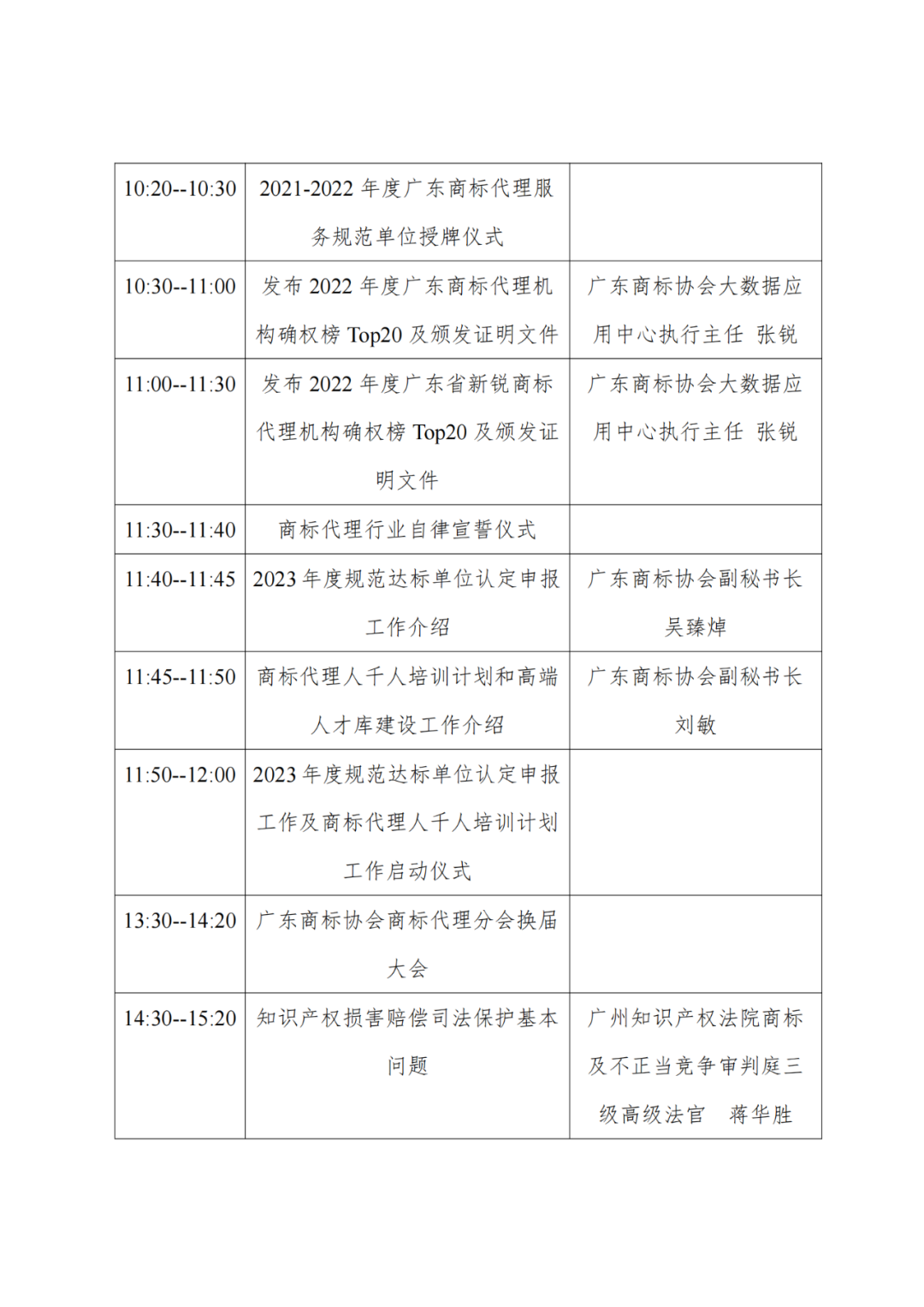 高質量商標服務賦能區(qū)域品牌發(fā)展暨第二屆廣東商標代理年會將于4月27日召開