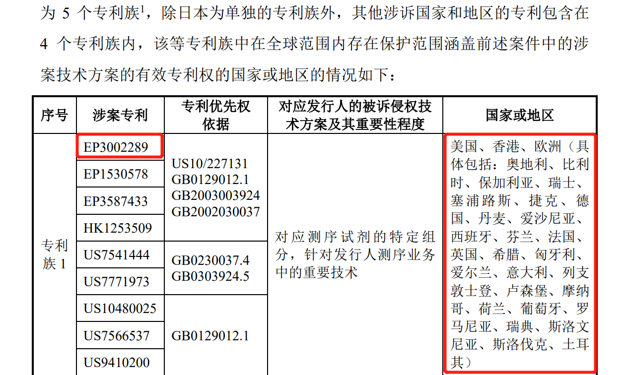 華大智造：“專(zhuān)利獎(jiǎng)”勇立潮頭爭(zhēng)先鋒，“迎巨頭”專(zhuān)利訴訟開(kāi)新局