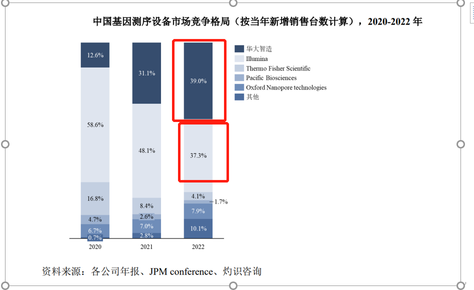 華大智造：“專(zhuān)利獎(jiǎng)”勇立潮頭爭(zhēng)先鋒，“迎巨頭”專(zhuān)利訴訟開(kāi)新局