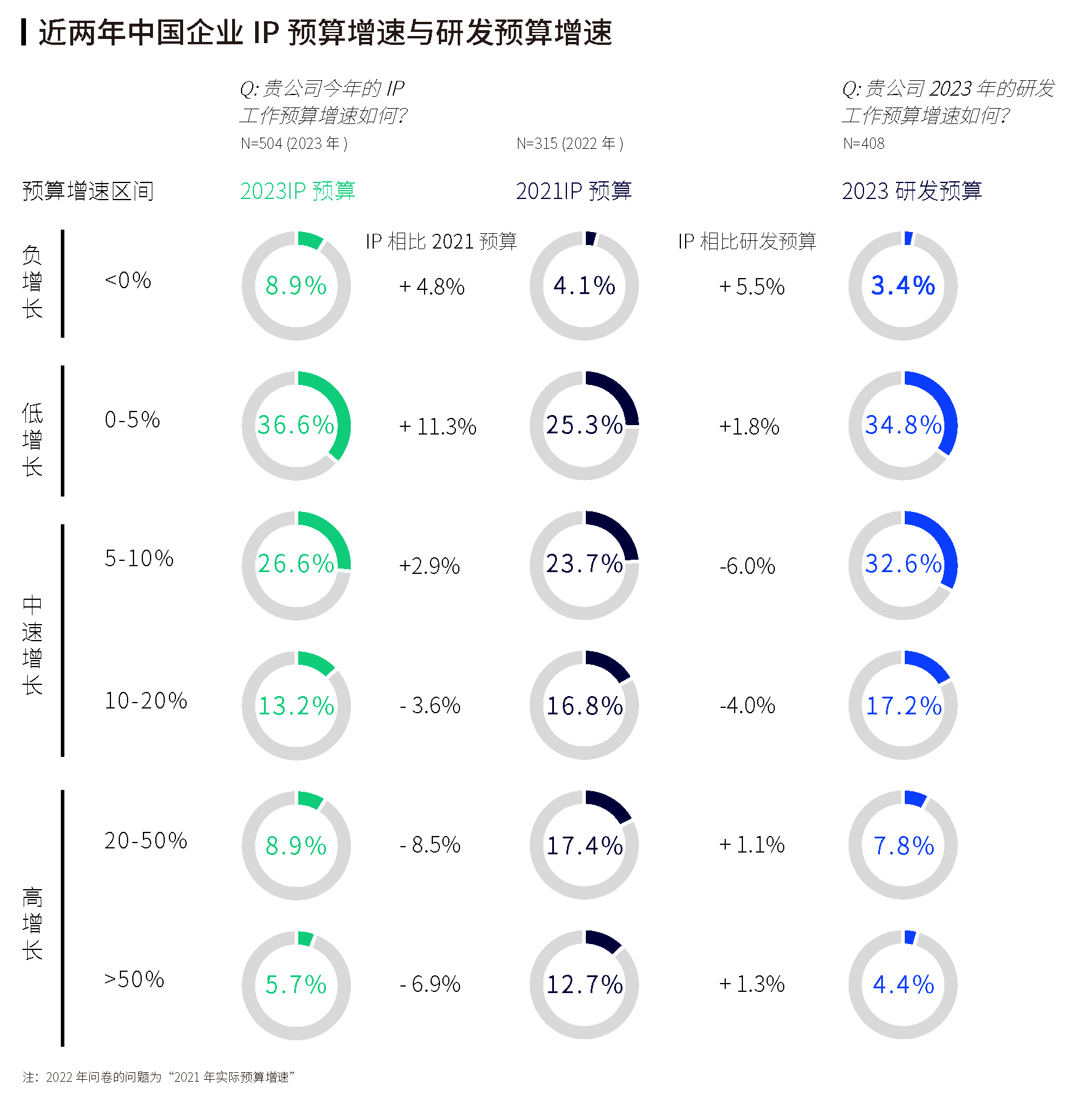 《2023全球企業(yè)知識(shí)產(chǎn)權(quán)創(chuàng)新調(diào)研報(bào)告》發(fā)布