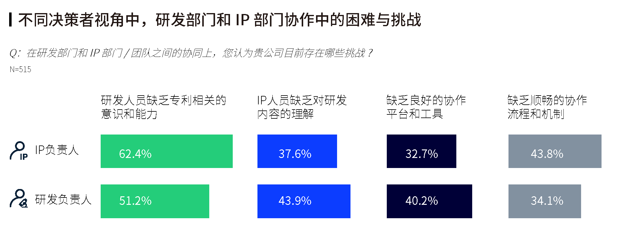 《2023全球企業(yè)知識(shí)產(chǎn)權(quán)創(chuàng)新調(diào)研報(bào)告》發(fā)布