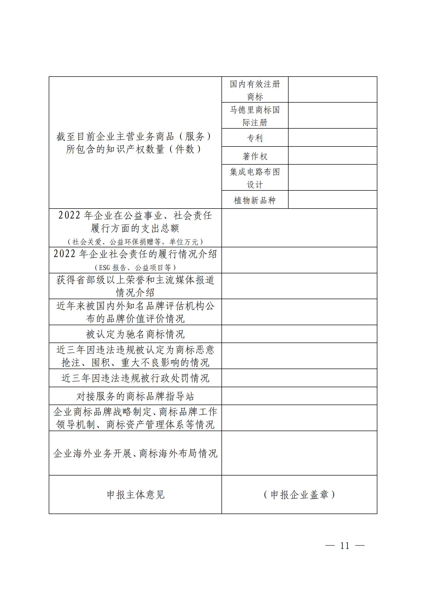 “千企百城”商標(biāo)品牌價(jià)值提升行動方案（2023—2025年）全文發(fā)布！