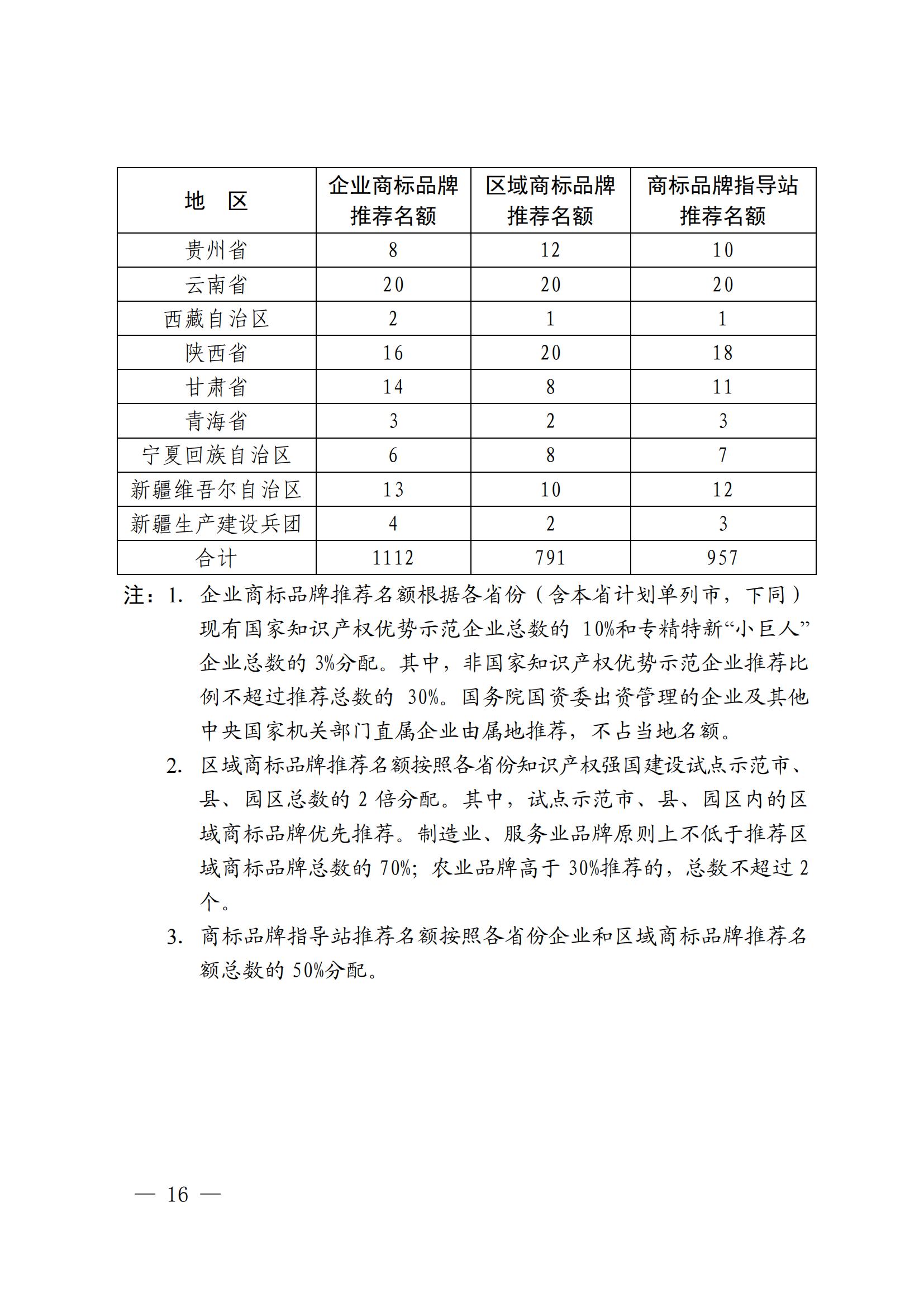 “千企百城”商標(biāo)品牌價(jià)值提升行動(dòng)方案（2023—2025年）全文發(fā)布！