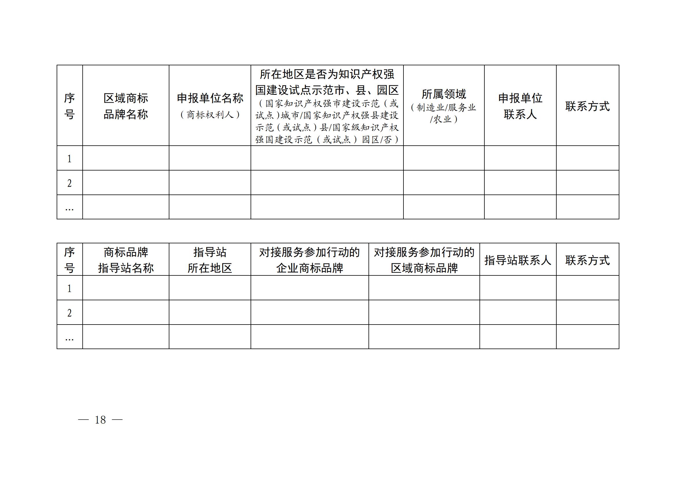 “千企百城”商標(biāo)品牌價(jià)值提升行動方案（2023—2025年）全文發(fā)布！