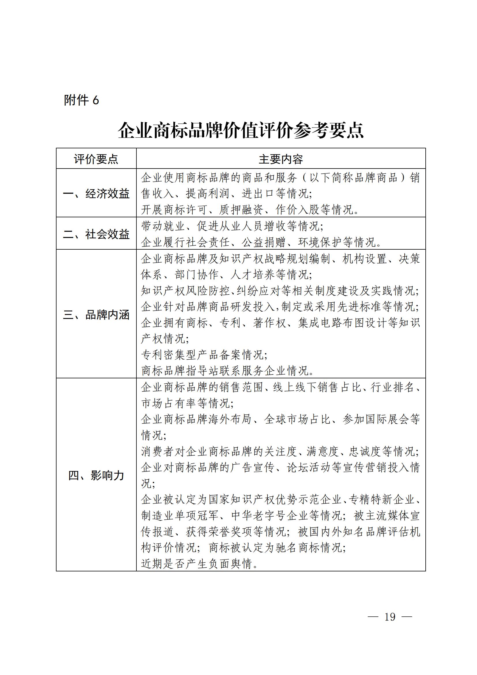 “千企百城”商標(biāo)品牌價(jià)值提升行動(dòng)方案（2023—2025年）全文發(fā)布！