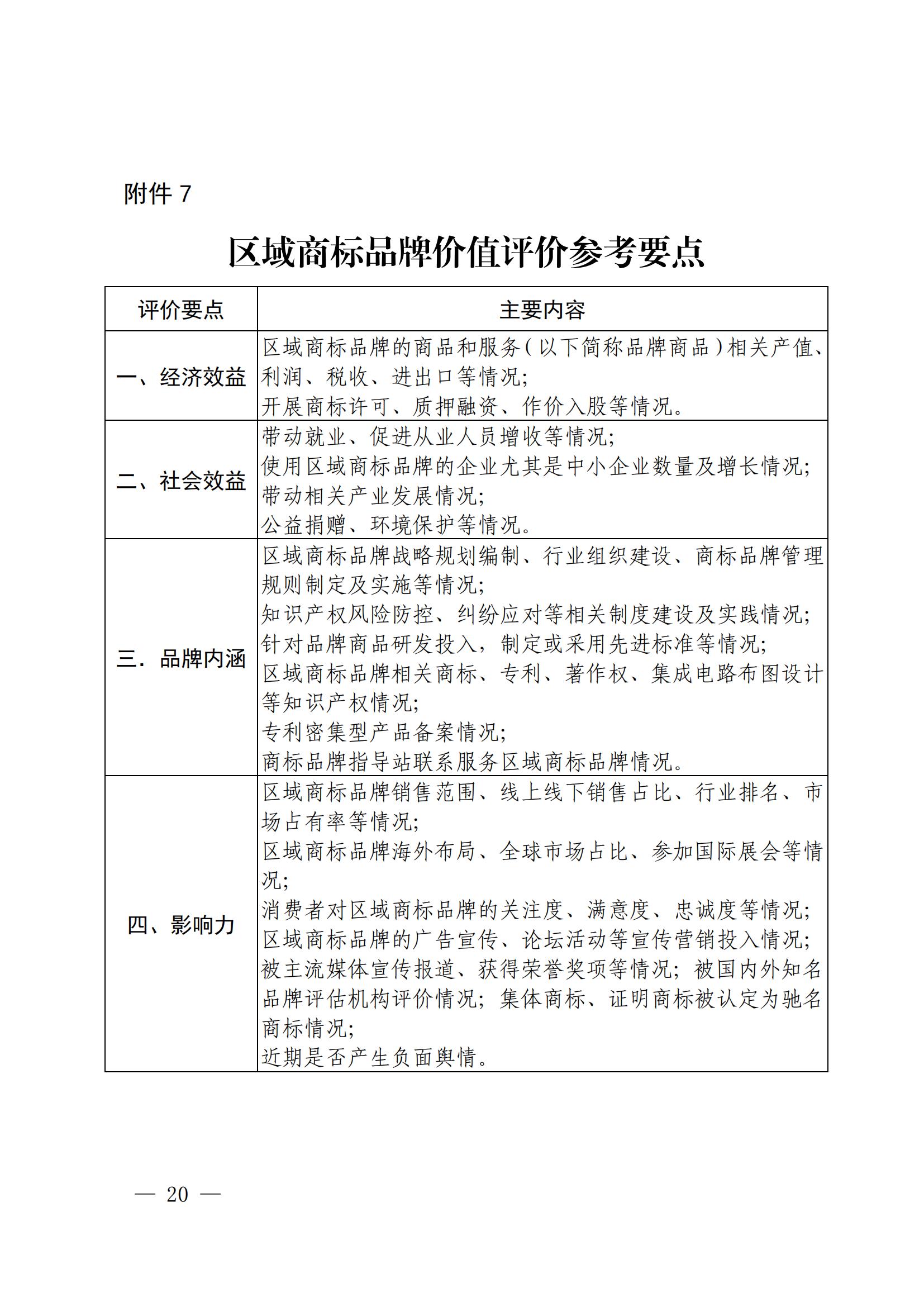 “千企百城”商標(biāo)品牌價(jià)值提升行動(dòng)方案（2023—2025年）全文發(fā)布！