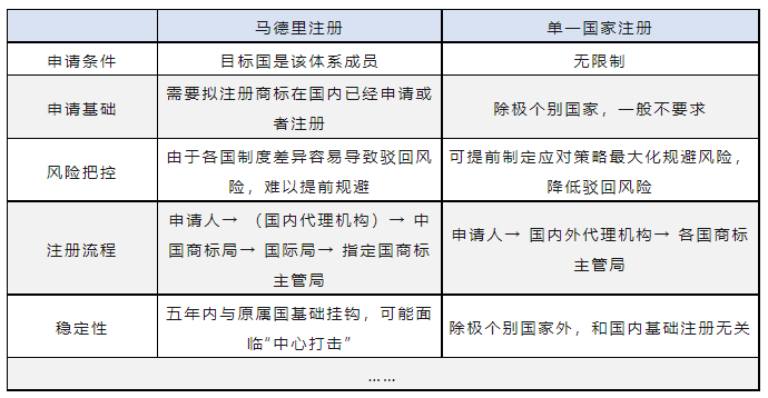 全新月刊 | 揭示美妝行業(yè)企業(yè)商標(biāo)動態(tài)的秘密