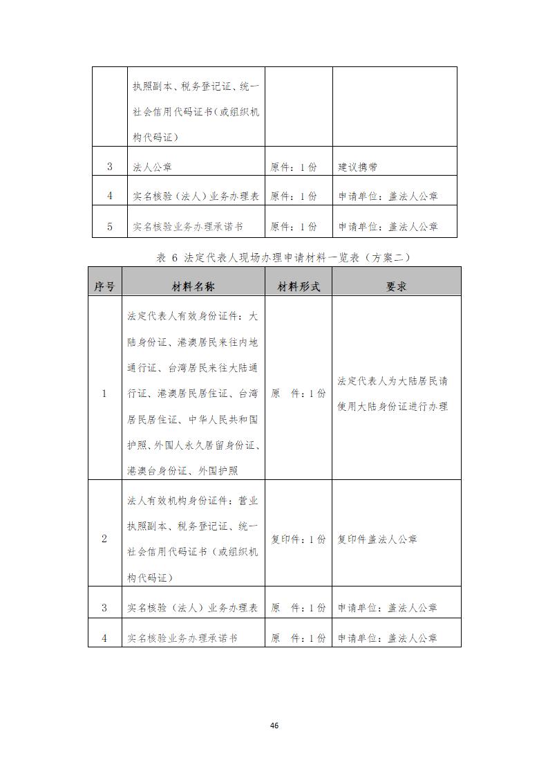 取得專利代理師資格證書/高級職稱的最多獎勵5萬，同時擁有法律資格證額外獎勵3萬！