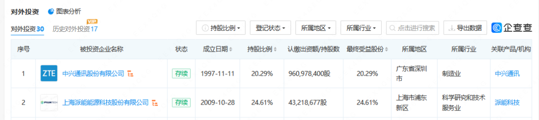 #晨報(bào)#1.2億元！哈三聯(lián)與中國藥科大學(xué)簽署PPAR激動劑專利權(quán)及成果轉(zhuǎn)讓協(xié)議；京東方訴三星侵害專利權(quán)案將于5月18日開庭審理