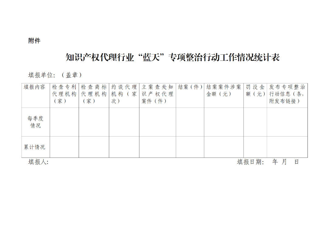 將對(duì)代理非正常申請(qǐng)等行為給予高倍數(shù)或頂格罰款！2023年持續(xù)整治非正常專(zhuān)利申請(qǐng)代理，重拳打擊無(wú)資質(zhì)專(zhuān)利代理行為