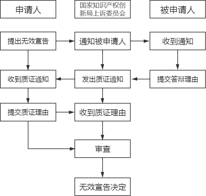 “一帶一路”主要國家商標(biāo)注冊和維權(quán)流程介紹（吉爾吉斯斯坦）