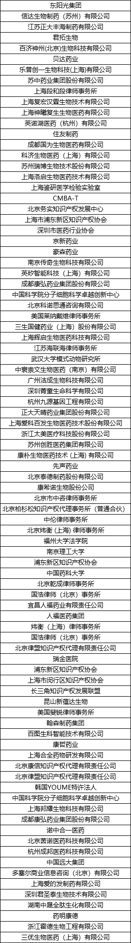 參會送好書！2023亞太生物醫(yī)藥知識產(chǎn)權(quán)創(chuàng)新峰會與您相約上海，附參會指南