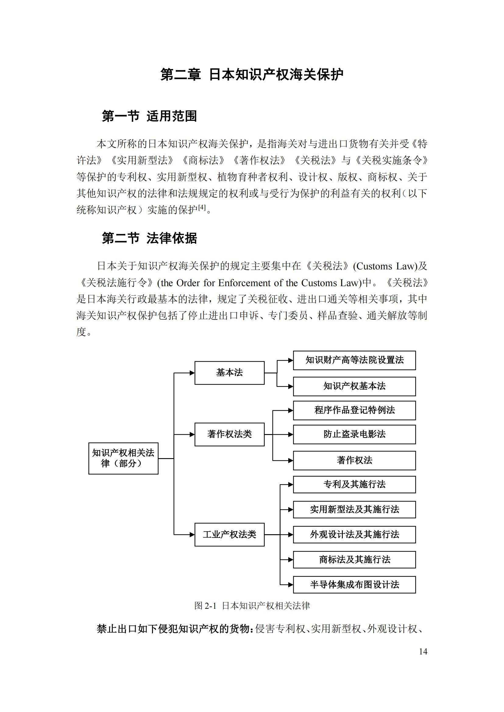 《重點國家地區(qū)知識產(chǎn)權(quán)海關(guān)保護政策及流程指引》全文發(fā)布！