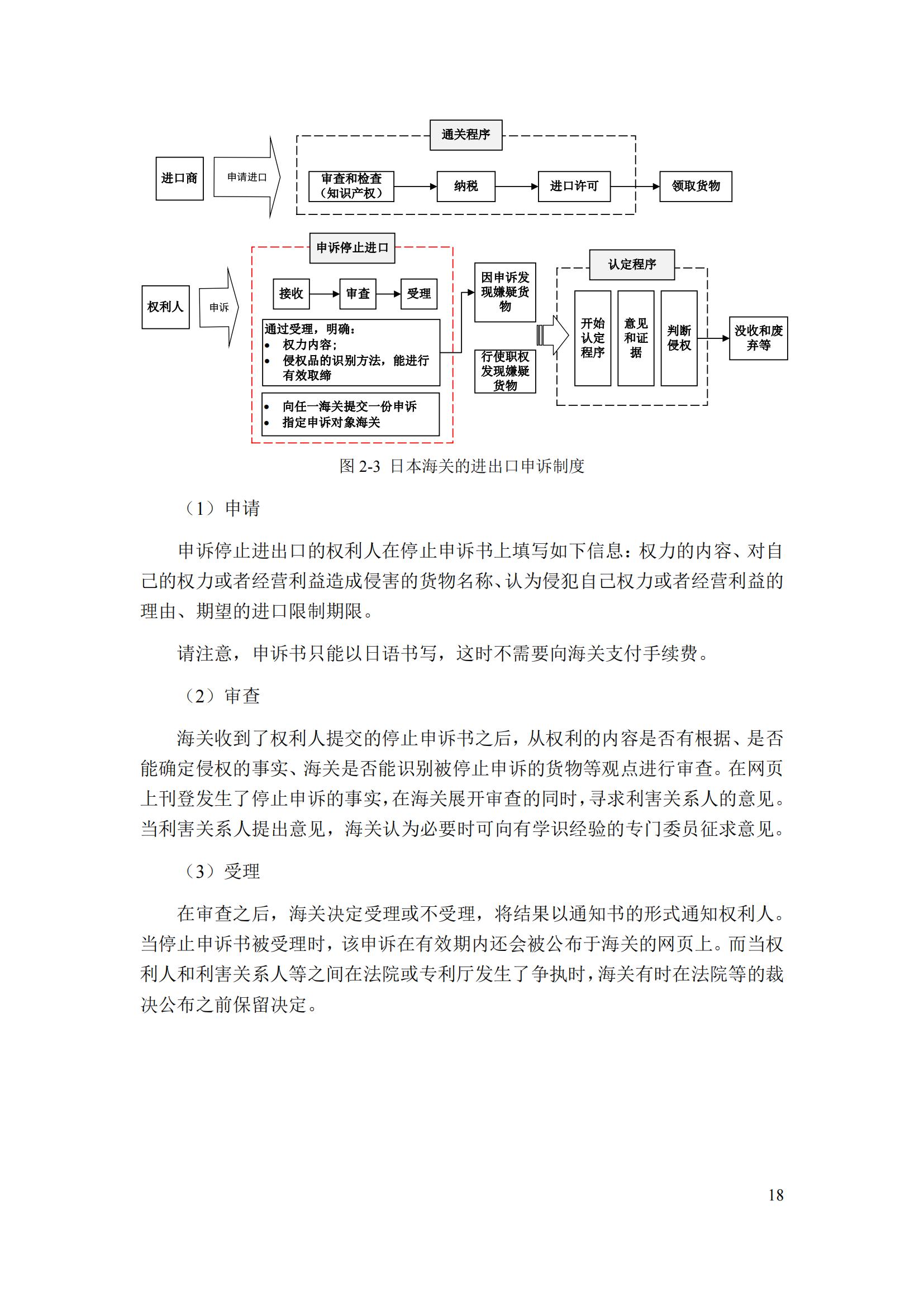 《重點國家地區(qū)知識產(chǎn)權(quán)海關(guān)保護政策及流程指引》全文發(fā)布！