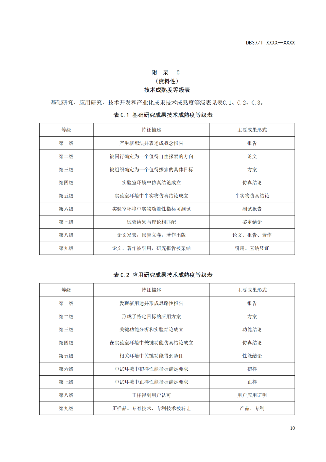 《科技成果評價(jià)規(guī)范》標(biāo)準(zhǔn)公示！