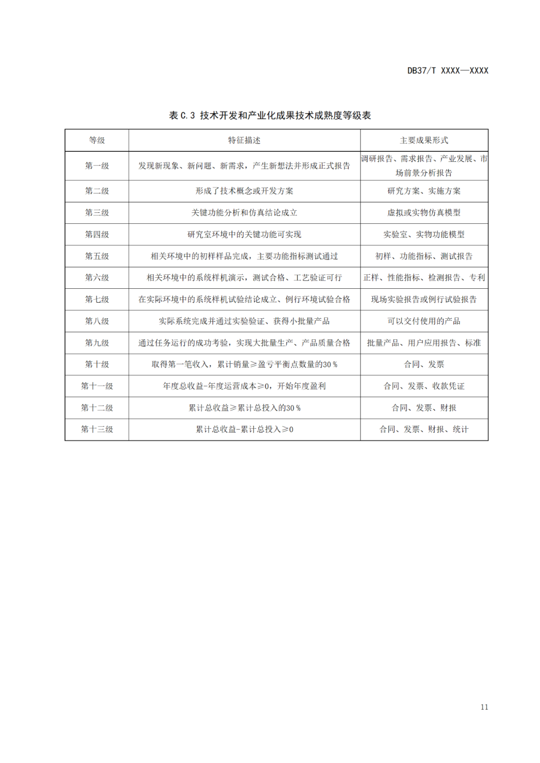 《科技成果評價(jià)規(guī)范》標(biāo)準(zhǔn)公示！