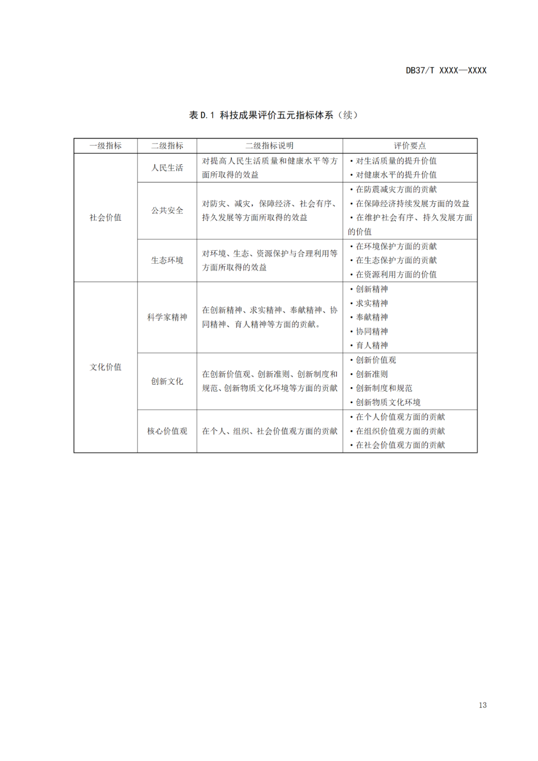 《科技成果評價(jià)規(guī)范》標(biāo)準(zhǔn)公示！