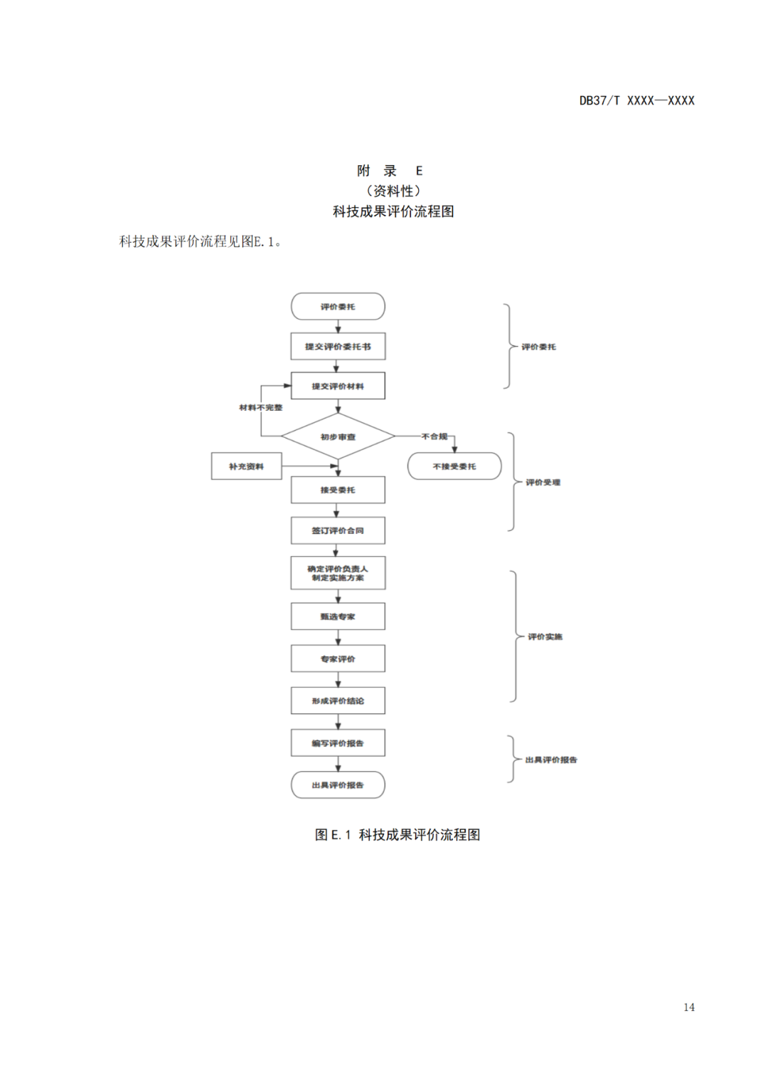 《科技成果評價規(guī)范》標(biāo)準(zhǔn)公示！